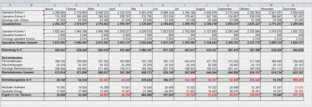 Plan Guv Vorlage Inspiration Excel tool Liquiditätsplanung Taggenau Und Indiv