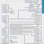 Planet Beruf Bewerbung Vorlage Angenehm Bewerbung 10 Tipps Fr Den Lebenslauf Beispiel Lebenslauf