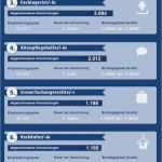 Planet Beruf Lebenslauf Vorlage Elegant Planet Beruf De Lebenslauf