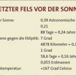 Planeten Steckbrief Vorlage Erstaunlich Steckbrief Merkur Spektrum Der Wissenschaft