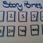 Planning Poker Karten Vorlage Schönste Ausgangsbasis Für Planning Poker Scrum Akademie