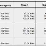 Planung Kindergarten Vorlage Beste Kinder