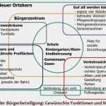 Planung Kindergarten Vorlage Gut Planung Neubau Kindergarten Und Bürgersaal Für Gottenheim