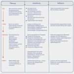 Planung Kindergarten Vorlage Inspiration Modulares Konzept In Den Berufsfachschulen