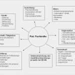 Planung Kindergarten Vorlage Schönste Ziemlich Einverständniserklärung Für Eltern Fotos