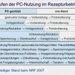 Plausibilitätsprüfung Rezeptur Vorlage Erstaunlich Qualitätsrezeptur – Individuelle Arbeitsvorlagen Teil Iii
