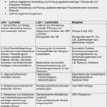 Plausibilitätsprüfung Rezeptur Vorlage Luxus Gegenstandskatalog Für Praktische Ausbildung Der