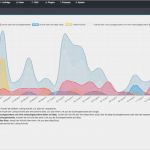 Plentymarkets Ebay Vorlage Genial Plentymarkets Versucht Sich An Ebay Seo Wortfilter