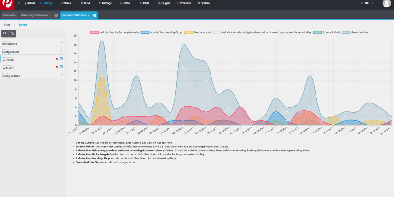 Plentymarkets Ebay Vorlage Genial Plentymarkets Versucht Sich An Ebay Seo Wortfilter