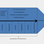 Plüschtier Nach Eigener Vorlage Hübsch Risikoidentifikation –