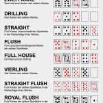 Pokerkarten Vorlage Best Of Poker Kombinationen Dasbesteonline