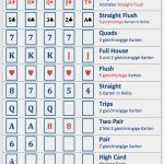 Pokerkarten Vorlage Best Of Poker Regeln Deutsch Dasbesteonline