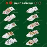 Pokerkarten Vorlage Beste Poker Hand Kombinationen Ranking Poker Karten Gesetzt
