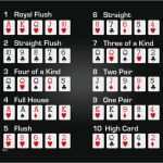 Pokerkarten Vorlage Elegant Poker Hände Ihr Casino Experte