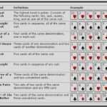 Pokerkarten Vorlage Genial Poker Spielregeln Dasbesteonline