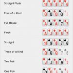 Pokerkarten Vorlage Luxus Texas Hold Em Poker Online Spielen Bonusangebote Und Regeln