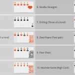 Pokerkarten Vorlage Neu Nett Trello Kartenvorlage Galerie Beispiel