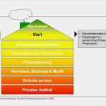 Polizeiliches Führungszeugnis Vorlage Cool Herzlich Willkommen Zur Informationsveranstaltung Des