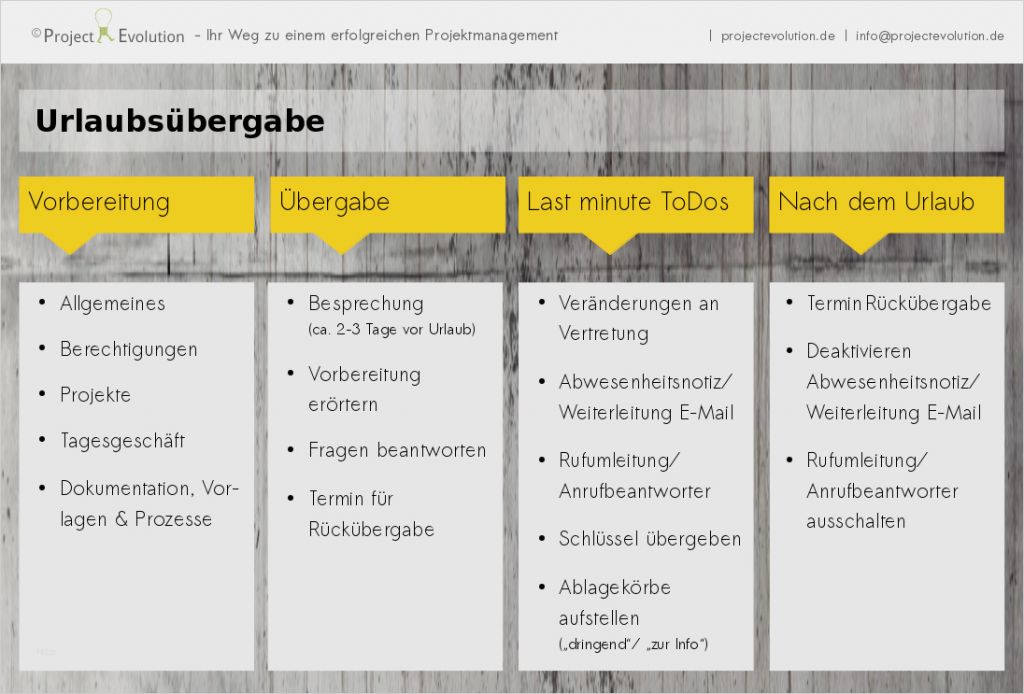 Polizeiliches Führungszeugnis Vorlage Genial Urlaubsübergabe Aufgaben Stressfrei übertragen — Project