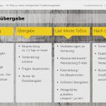 Polizeiliches Führungszeugnis Vorlage Genial Urlaubsübergabe Aufgaben Stressfrei übertragen — Project