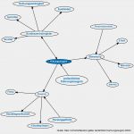 Polizeiliches Führungszeugnis Vorlage Gut Führungszeugnis • Definition