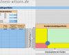 Portfolio Erstellen Vorlage Angenehm Kundenrendite Im Portfolio Diagramm Darstellen – Excel