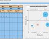 Portfolio Erstellen Vorlage Angenehm Portfolio Diagramm Für Marktanteile Und Marktwachstum