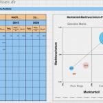 Portfolio Erstellen Vorlage Angenehm Portfolio Diagramm Für Marktanteile Und Marktwachstum