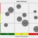 Portfolio Erstellen Vorlage Angenehm Risiko Portfolio Excel Vorlagen Shop