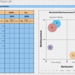 Portfolio Erstellen Vorlage Best Of Marktanteils Marktwachstums Portfolio Erstellen Bcg