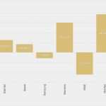 Portfolio Erstellen Vorlage Beste atemberaubend Vorlage Für Das Portfolio Fotos Beispiel