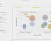 Portfolio Erstellen Vorlage Cool Bcg Matrix Excel Vorlage Boston I Portfolio Bcg