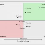 Portfolio Erstellen Vorlage Einzigartig Kunden Portfolio Erstellen Mit Excel