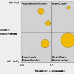 Portfolio Erstellen Vorlage Erstaunlich Charmant Blasendiagramm Vorlage Bilder Beispiel