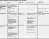 Portfolio Erstellen Vorlage Erstaunlich E Portfolio Zum thema Dachmarkenkommunikation Procter