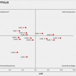 Portfolio Erstellen Vorlage Großartig Warengruppen Portfolio Erstellen Mit Excel In Einem Diagramm