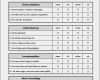 Portfolio Erstellen Vorlage Wunderbar Feedbackbogen Vorlage Word Cool Word Vorlage Fragebogen