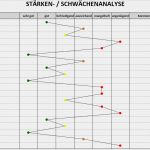 Portfolio Excel Vorlage Beste Excel Vorlage Swot Analyse Hanseatic Business School