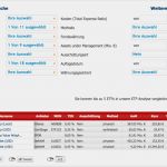 Portfolio Excel Vorlage Neu Weltportfolio Umsetzung Der Weg Du Deinem Portfolio