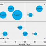 Portfolio Excel Vorlage Süß Excel tool Technologie Portfolio Hanseatic Business School