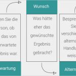Positives Feedback Vorlage Großartig Feedback Geben Okay Aber Wie