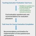 Positives Feedback Vorlage Inspiration Elegant Teacher Observation Feedback Examples Np73