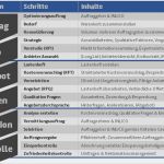 Postausgangsbuch Vorlage Excel Angenehm [kostenvoranschlag Angebot Unterschied] 100 Images