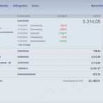 Postbank Visa Karte Kündigen Vorlage Beste Postbank Tipp Der Woche – Verfügungsrahmen Der