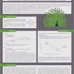 Poster Vorlage Powerpoint Beste 82 Angenehm Wissenschaftliches Poster Vorlage Ppt Bilder