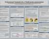 Poster Vorlage Powerpoint Einzigartig Großartig Vorlagen Für Wissenschaftliche Poster Bilder
