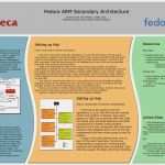 Poster Vorlage Powerpoint Fabelhaft Microsoft Powerpoint Poster Template Powerpoint