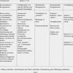 Postkarte Schreiben Vorlage Französisch Bewundernswert Schulinterner Lehrplan Französisch Pdf