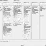 Postkarte Schreiben Vorlage Französisch Cool Schulinterner Lehrplan Französisch Pdf
