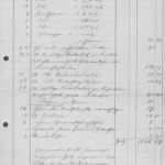 Postkarte Schreiben Vorlage Französisch Wunderbar Preview